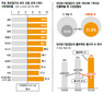 대기업 독과점구조 심화속 고용창출은 되레 뒷걸음질