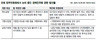하도급법·가맹사업법 개정안  “9일 정무위 법안소위서 처리”