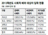 비경제 사배자 전형, 월소득 558만원 이하만 가능 부유층 자녀 편법 입학 사라질까