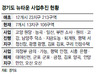 고양서도 “뉴타운 해제” 빗발