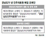 경남도-여야대표, 진주의료원 막판 밤샘협상