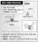 ‘시진핑-리커창’ 체제 시험대…중국 지도부, 강진 신속 대응