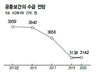 공중보건의 주는데 ‘손 놓은’ 지자체