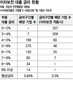 겉과속 다른 중소기업 경영안정자금