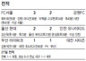 후반 막판 8분의 기적…FC서울 2연승