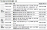 과거엔 총선·대선때 ‘북풍’ 활용 원세훈땐 일상적 여론조작 의혹