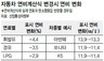 자동차 표시연비 거품 빠진다