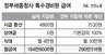 세종청사 경비원들 “용역업체가 임금체불”