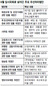 ‘여야 6인 협의체’ 초라한 성적표