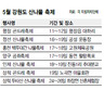 5월엔 강원 산나물 드시러 오세요!