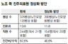 “인력 줄이면 흑자”…진주의료원 노조, 새 정상화 방안 제시