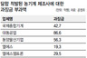 벼 대신 농민 주머니 ‘탈탈’ 털었다…농기계 짬짜미 적발
