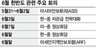 한·미·중 연쇄 회동…한반도 긴장해소 ‘6월이 분수령’