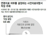“연명치료 중단, 가족 합의때 허용을”“치료비 부담 큰 저소득층 남용 우려”
