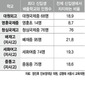 [단독] 외고·국제고 학생선발은 ‘재단 집안잔치’