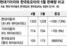 도요타 할인공습 통했다