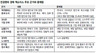 ‘경제민주화 입법 저항’ 전경련, 이번엔 “기업 엑소더스” 엄포