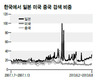 애증관계 한국-일본 ‘네가 제일 궁금해’ 