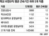 초단기 계약에 급여도 ↓…학교 비정규직의 한숨
