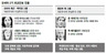 백악관에서 입지 넓히는 이상주의자들