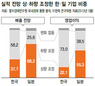 엔화 가치 떨어지면 한국 상품 안 팔린다