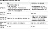 ‘모든 상가 임차인 10년 임대 보장’ 실현될까