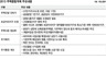 주택건설목표 37만가구 사상최저