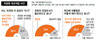 국민 78% “국정원 ‘대선 개입’ 국정조사해야”