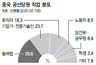 중국 공산당원 85,120,000명