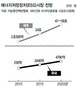 에너지저장장치 시장을 잡아라