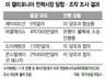 제이피모건 등 대형투자은행 미 전력시장서 가격조작 들통