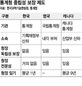 통계청 “정부부처와 통계 사전협의 폐지”