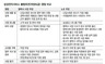 삼성, ‘무노조 경영’ 태도 바뀌나  