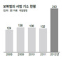 보복범죄 2배 늘어…검찰, 신변보호 대상 확대