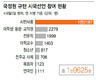 국정원 규탄 시국선언 서명 2만명 육박