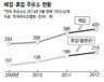 상반기만 601곳…줄줄이 문닫는 주유소
