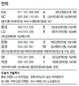 호랑이, 이러다 고양이 되겠네