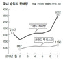 승합차 속도제한장치로 교통사고 줄인다?