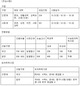 건국대 논술 문제, ‘쉽지만은 않은’ 난이도 