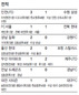 인천, 상위 스플릿 진출 확정