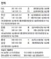 이진영 불방망이…LG, 선두 지켜