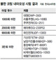 대원·쿠쿠전자…‘잘 벗겨지는’ 전기프라이팬