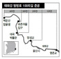 ‘태화강 100리길’ 같이 걸어요