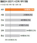 노동사각지대, 초단시간 돌봄강사