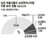 삼성물산, 엔지니어링 주식 사들이기 왜…