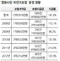‘자전거 도시’ 창원의 명성은 계속된다