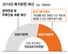 복지예산 105조원? 순수 복지예산 46조