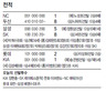 가을야구 새달 8일 “플레이볼!”
