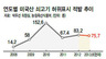 [단독] 주말에 먹은 한우, 혹시 미국산? 올해만 75t 국내·호주산 둔갑  
