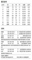 서울 세 팀 2위 싸움…막판 봐야 안다